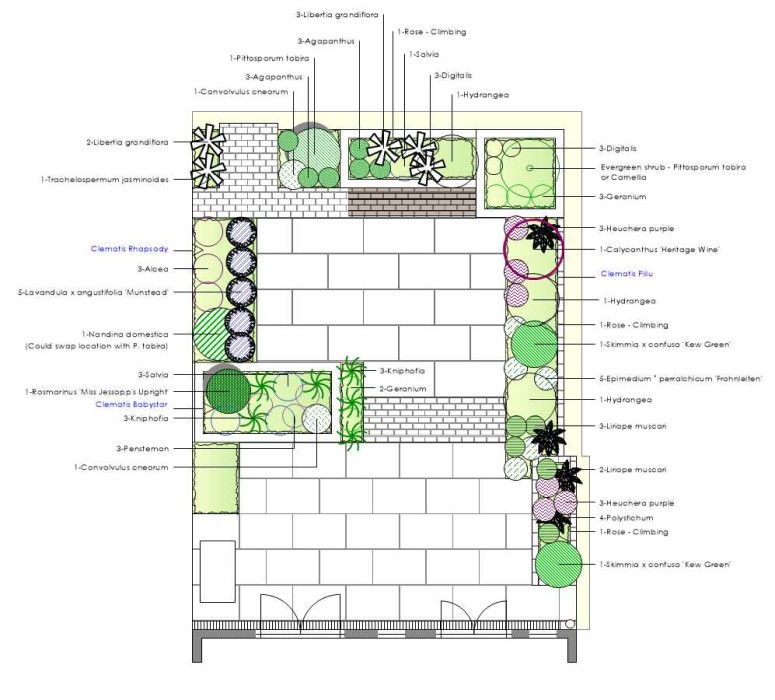 Planting plan